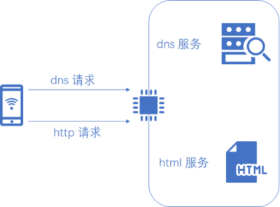 Hi3861智能錄音筆 環境搭建與配網全攻略