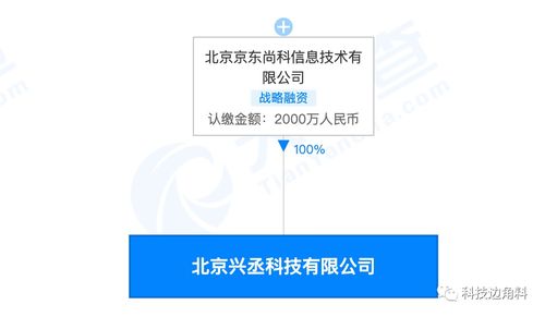 京東新設(shè)興丞科技，布局糧食收購與基礎(chǔ)軟件服務(wù)