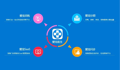 愛寵醫(yī)生獲千萬級戰(zhàn)略融資，打造線下“輕連鎖”寵物醫(yī)院品牌