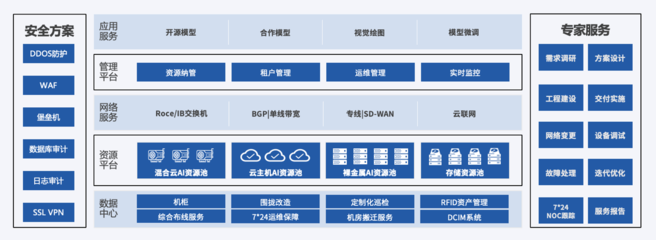 UCloud優刻得亮相第九屆中國行業互聯網大會，展示自建數據中心與大模型算力底座新成果