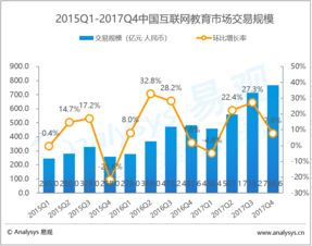 易觀 大數據分析驅動互聯網行業的洞察與變革