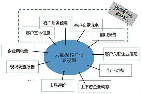 金融科技的核心技術基石 移動互聯網、大數據與云計算及互聯網數據服務的融合應用