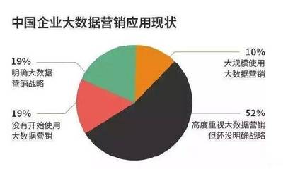 互聯網數據服務 警惕大數據的虛幻美夢