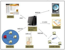 保護機密數據安全 代工廠老板的三大高招與互聯網數據服務實踐