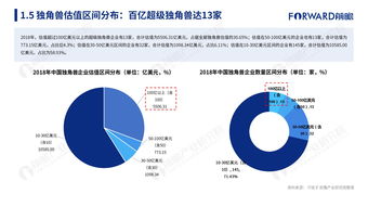 互聯網數據為核心，199it開創數據驅動決策新紀元