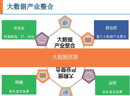 大數據與產業創新