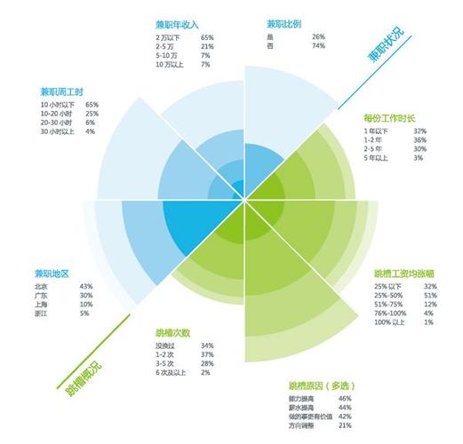 ixdc:2014中國(guó)用戶體驗(yàn)行業(yè)調(diào)研報(bào)告